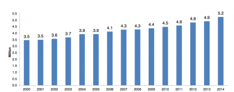 Number Businesses UK